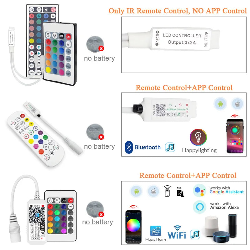 LED Strip Light RGB 5050 2835 Flexible Ribbon Wifi Bluetooth 12V Led Strip 20M 5M 10M 15M Waterproof Tape Diode+Control+Adapter