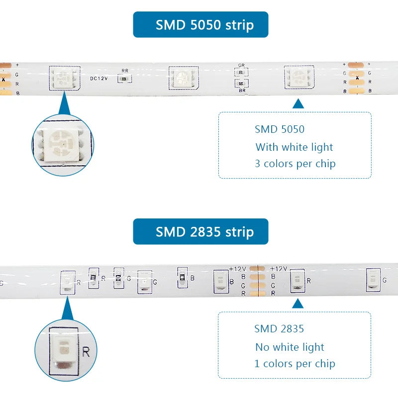 LED Strip Light RGB 5050 2835 Flexible Ribbon Wifi Bluetooth 12V Led Strip 20M 5M 10M 15M Waterproof Tape Diode+Control+Adapter